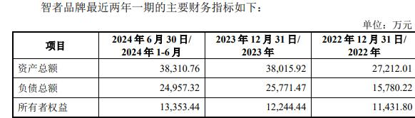 品牌复牌一字涨停 标的负债率走高不朽情缘游戏因赛集团拟收购智者(图1)